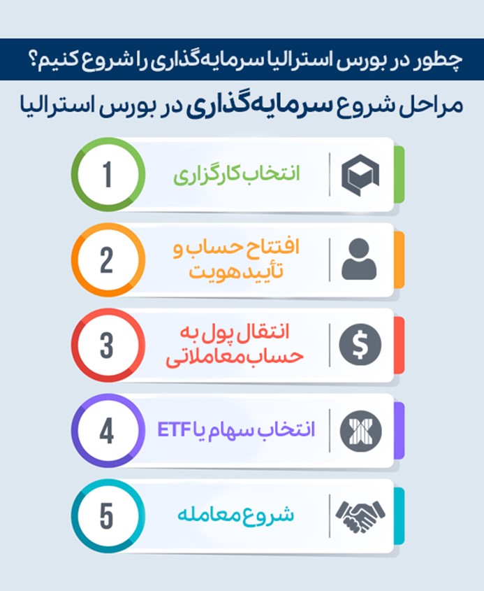 بازار بورس استرالیا